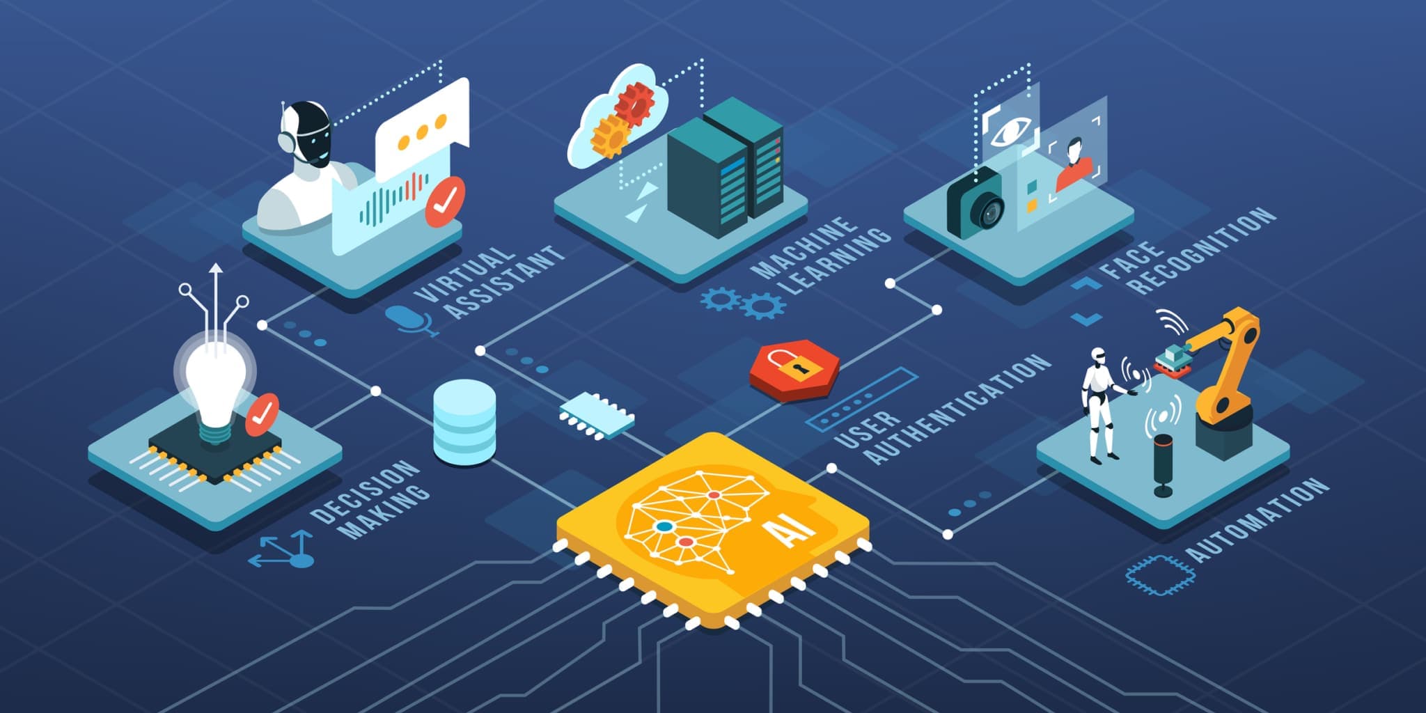 02 Business Log In Tips for Better Account Management | Connection Technologies
